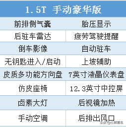 ‘最美’自主SUV售价15.5万 长安CS75 PLUS 买哪一款？