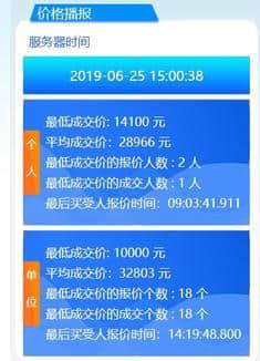 最低14100元，6月广州个人车牌均价28966元