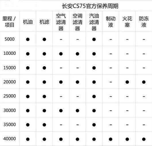 改款后的长安CS75实力更强！但却卖不过老款！为什么？