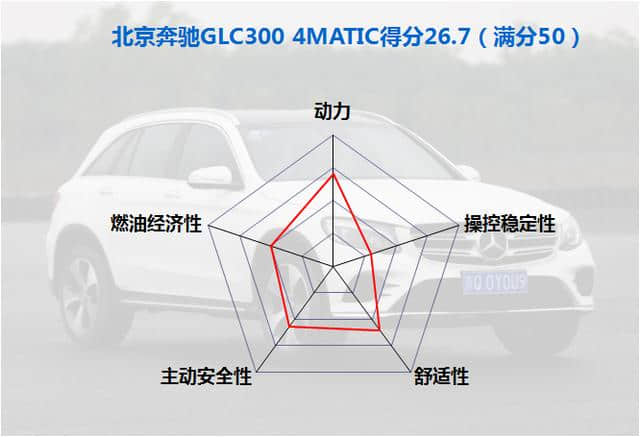 豪华中型SUV标杆 测试北京奔驰GLC 300