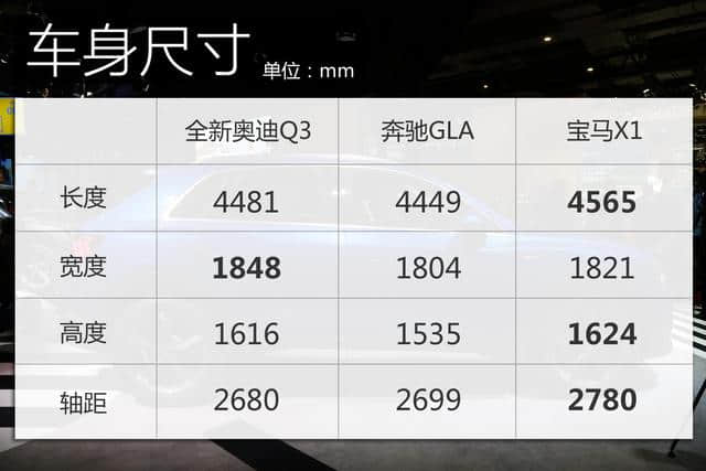 20多万的国产豪华SUV来了 2019上海车展解码全新奥迪Q3