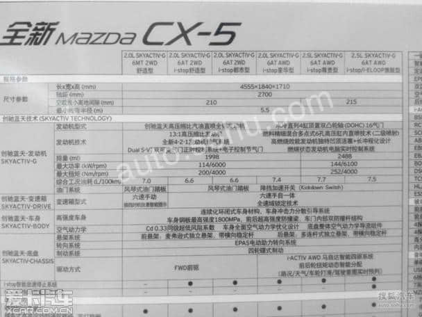 长安马自达新CX-5配置曝光 将于6月上市