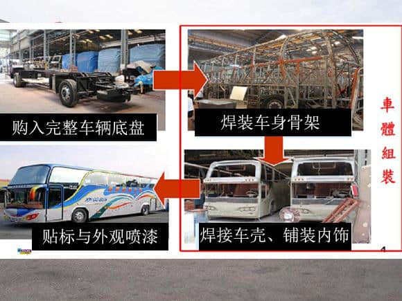 组装“假沃尔沃”？台湾拼装巴士产业触目惊心的内幕！