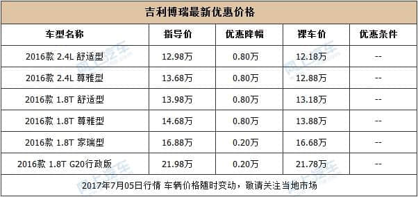 博瑞、迈锐宝最新优惠价格，广州地区最高降3万！