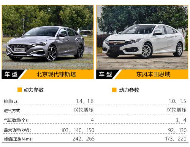 全新轿跑车型北京现代菲斯塔 疑似售价11.88万起