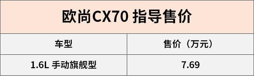 配置提升 长安欧尚CX70手动旗舰型上市售7.69万元