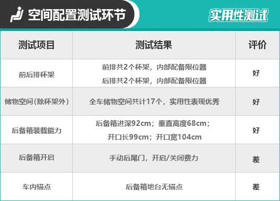 2019款哈弗F7x日常实用性测试报告