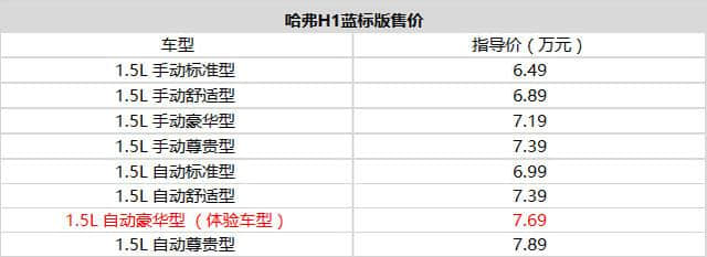 6万元入手笑掉牙？静态评测哈弗H1蓝标版