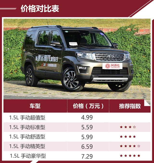 宜家宜商的性价比SUV 长安欧尚X70A购车手册