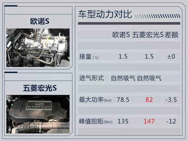 长安欧尚推欧诺“升级版”车型 竞争五菱宏光S