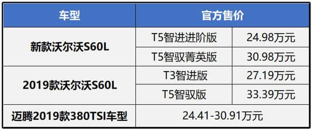 新款沃尔沃S60L上市，国六标准，售价分别为24.98万元和30.98万元