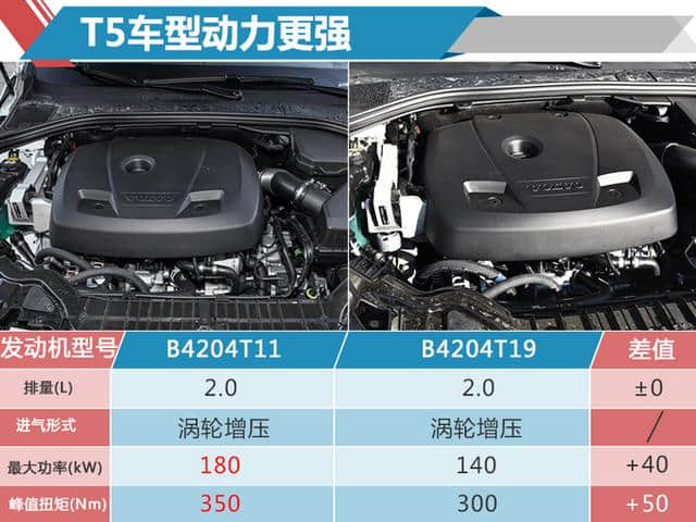 沃尔沃新款S60L正式开卖 动力升级/价格不变