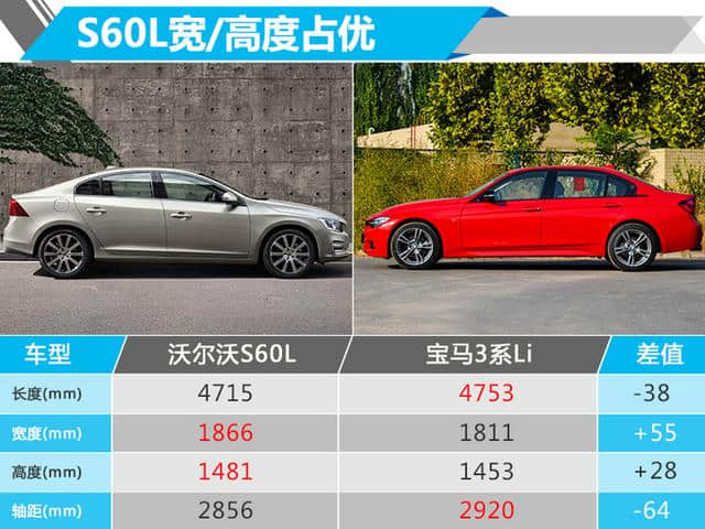 沃尔沃新款S60L正式开卖 动力升级/价格不变