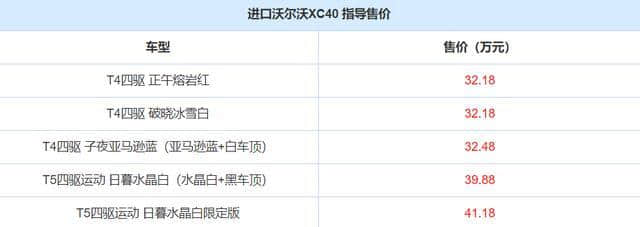 沃尔沃全新一代XC40售价公布，32万起的价格吓我一跳