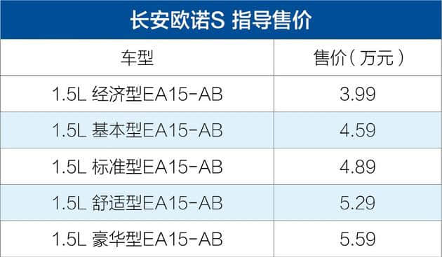 长安欧诺S正式上市 售3.99-5.59万元/内外升级