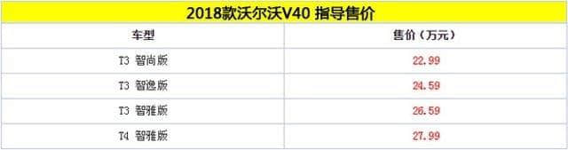 配置升级2018款沃尔沃V40上市 售价23.09-28.99万