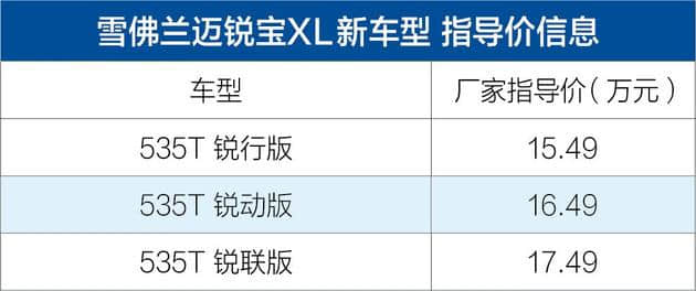 雪佛兰全新迈锐宝XL 535T上市 售15.49-17.49万元/1.3T发动机