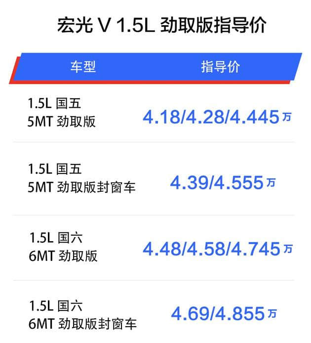 五菱宏光V劲取版上市 4.18万元起售 城市物流好选择