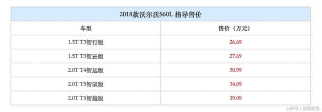 2018款沃尔沃S60L上市，价格优惠幅度很大