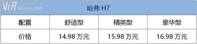 长城哈弗H7北京车展新车上市 售价14.98万-16.98万