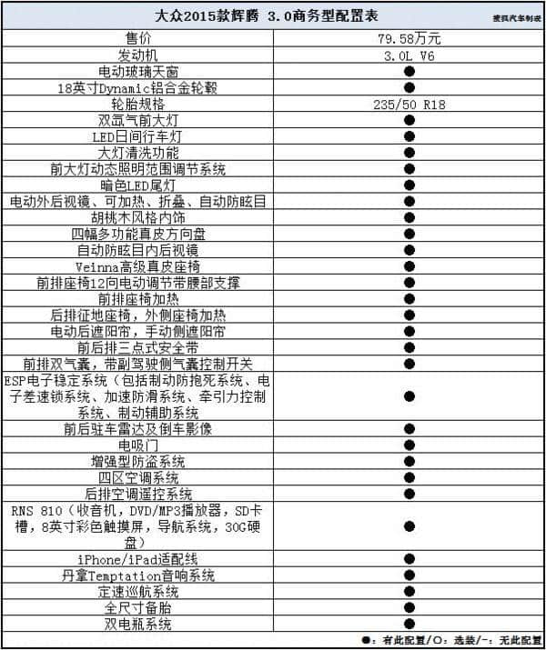 入门配置够豪华 大众2015款辉腾购车手册