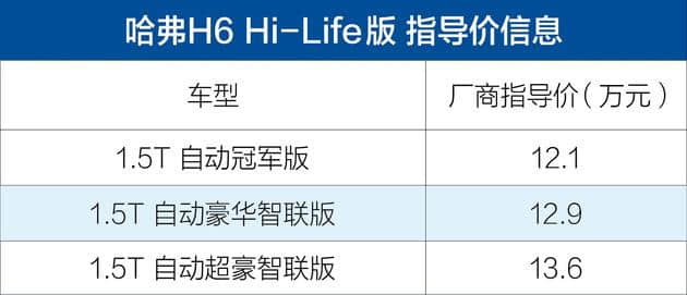互联系统升级 哈弗H6 Hi-Life版正式上市 售12.10-13.60万元