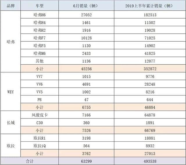 6.6万的哈弗M6，借市场下滑打扫“自主品牌”战场？