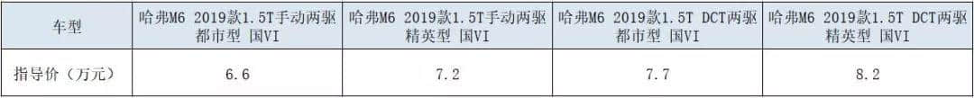 6.6万的哈弗M6，借市场下滑打扫“自主品牌”战场？