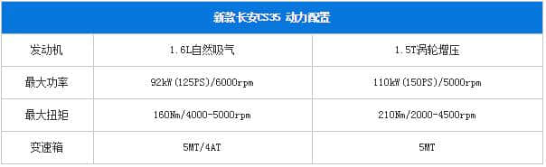 新款长安CS35正式上市 售7.99万元起