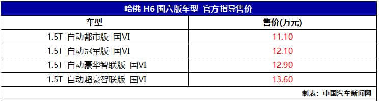 贵了2000块，神车上新款了！哈弗H6 H6 Coupe上市售9.80-13.60万