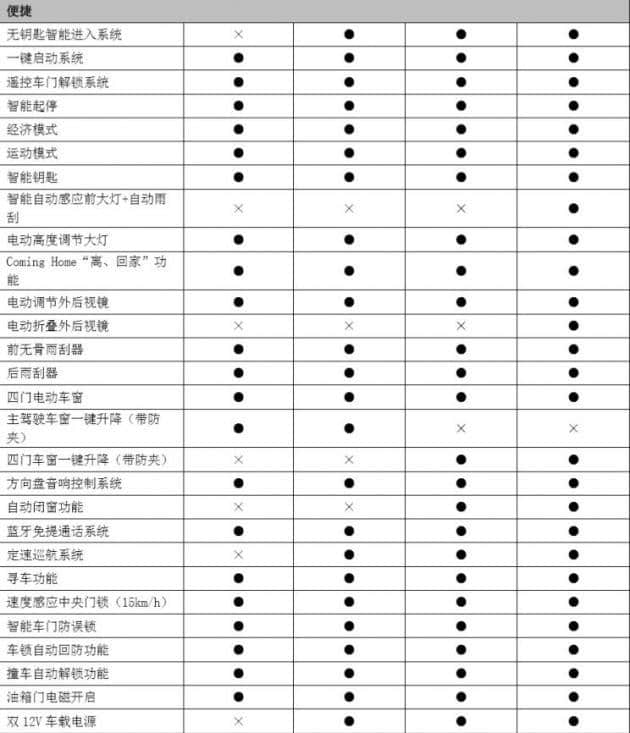 新哈弗H6 Coupe配置信息公布 共四款车型