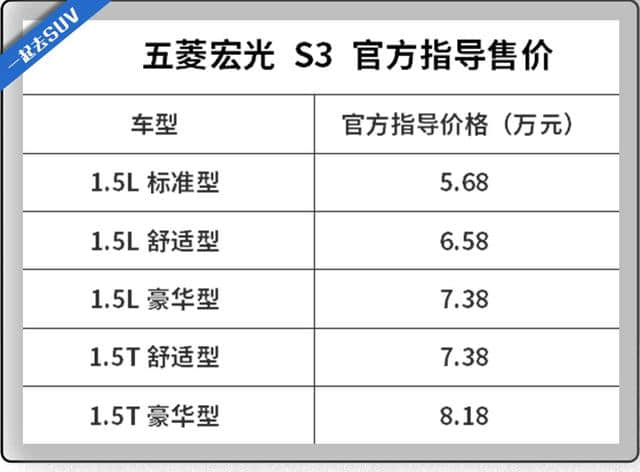 8.18万买顶配，神车五菱首款SUV上市，1.5T+后驱独立悬挂！