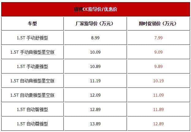 说你买早了，还不信！长安睿骋CC官降1万 还送6年保养