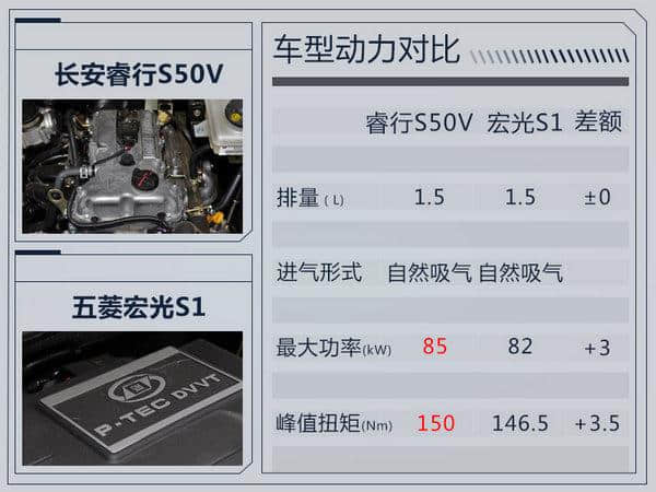 长安睿行S50V现已正式上市 售4.89-5.19万元