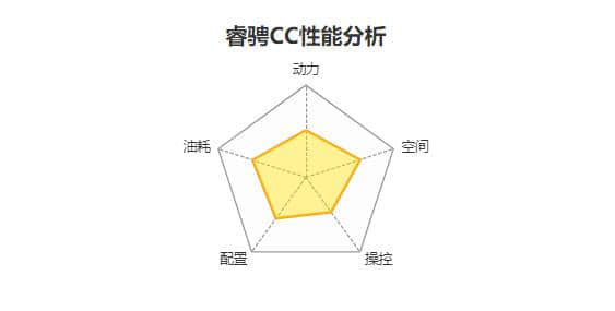 几张图片告诉你，长安睿骋cc到底值不值得购买