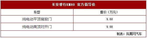 长安睿行EM80正式上市 售价区间9.68-9.88万元