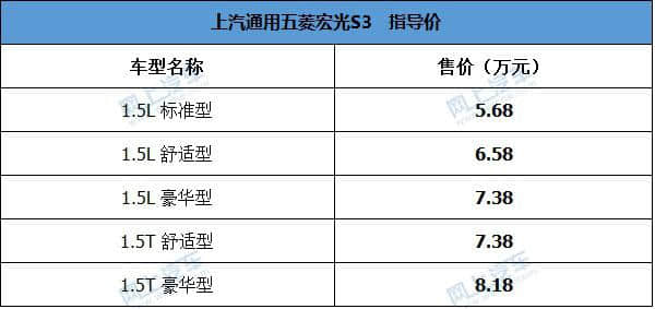 坚决要做新晋“黑马”，五菱宏光S3究竟有多牛？