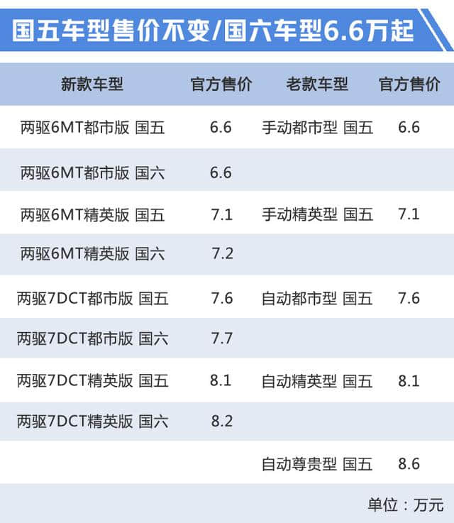 哈弗新款M6，尺寸超比亚迪宋，最高降5千，花1万5就能开回家