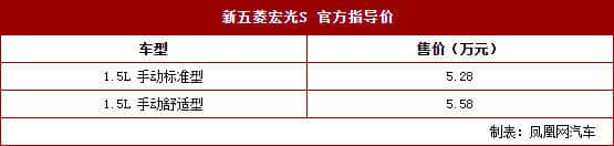 全新五菱宏光S上市 售5.28-5.58万元