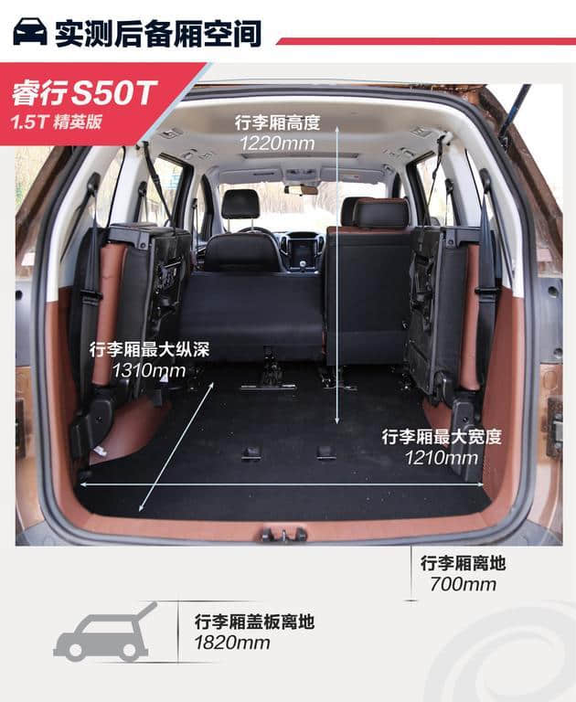 和五菱宏光S3抢市场 长安睿行S50T究竟有何实力？