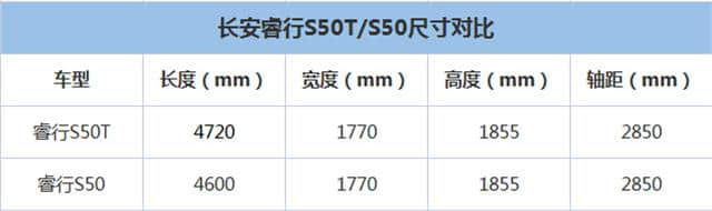 头条·新车｜预计今年9月上市 长安睿行S50T预售6-8万元