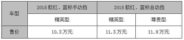 连续53个月雄踞冠军宝座，神车再升级，18款哈弗H6运动版良心上市