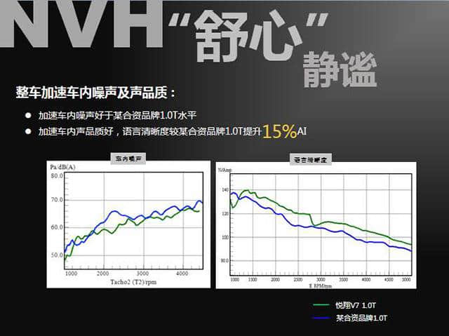 11万台销量的缘由 长安悦翔V7 1.0T版静态体验