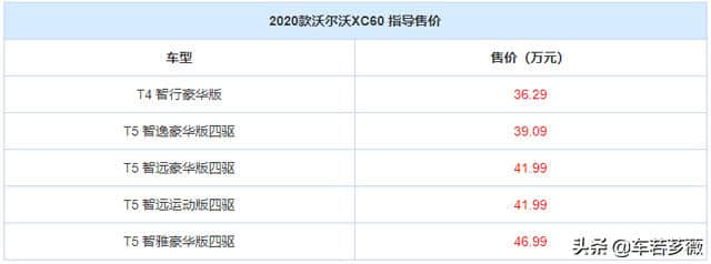 售36.29万起 2020款沃尔沃XC60正式上市