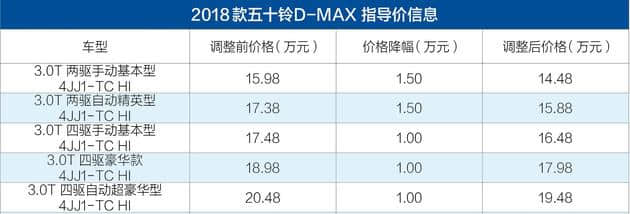 江西五十铃D-MAX价格调整 调整后售14.48-19.48万元