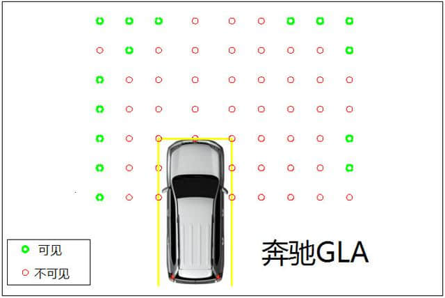6款豪华入门SUV盲区评测：宝马X1视野最好，奔驰GLA未入前3
