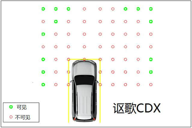6款豪华入门SUV盲区评测：宝马X1视野最好，奔驰GLA未入前3