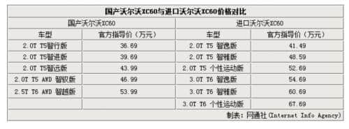 沃尔沃国产XC60增8项配置 售价降5万-图