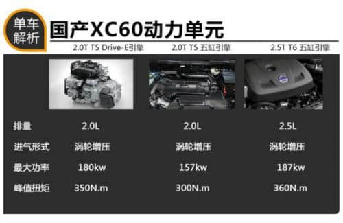 沃尔沃国产XC60增8项配置 售价降5万-图