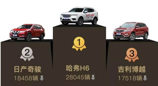 4月销量：“双田”家轿发力，哈弗H6成一枝独秀